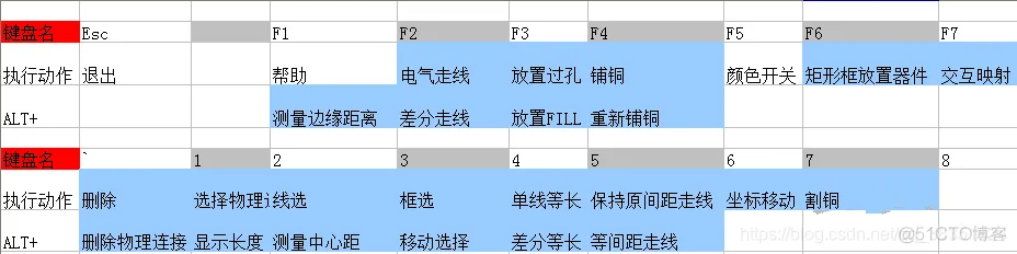 Altium Designer 18 速成实战 第五部分 PCB流程化设计常用操作（三）常用快捷键的自定义_常用操作
